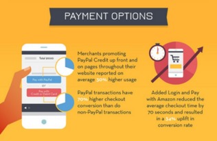 從21張圖片探索電商消費心理奧秘