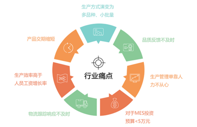意利產品招生輔助服務 賦能教育機構高效招生的全方位解決方案