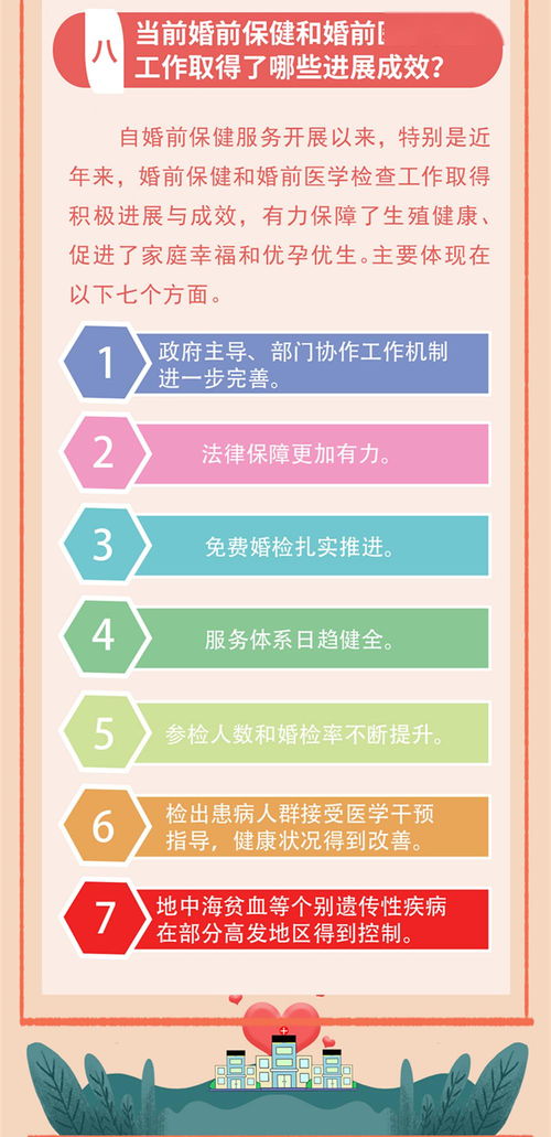 一圖讀懂婚前保健服務(wù)與招生輔助服務(wù)